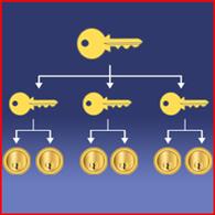 Introducing the Master Key System from Lock Shop Direct