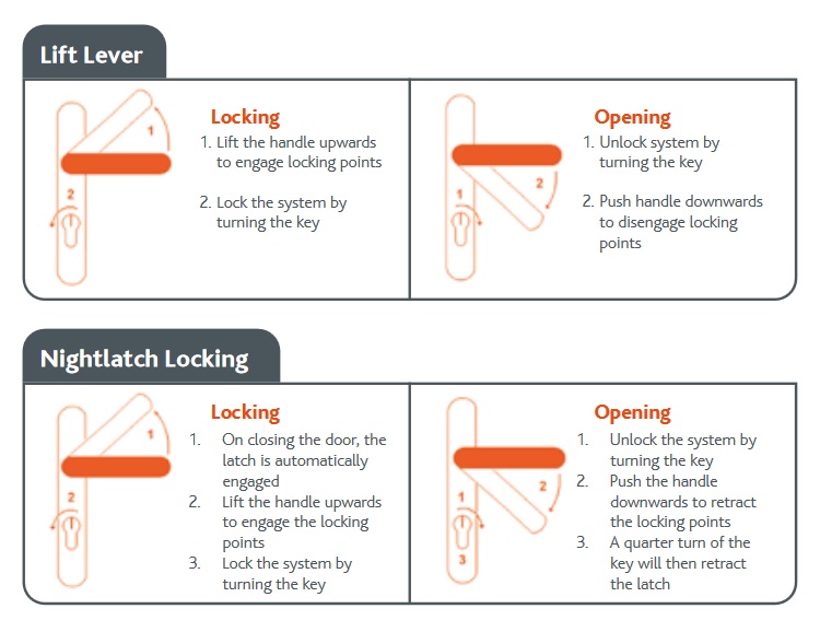 Understanding the system of locks and keys in France