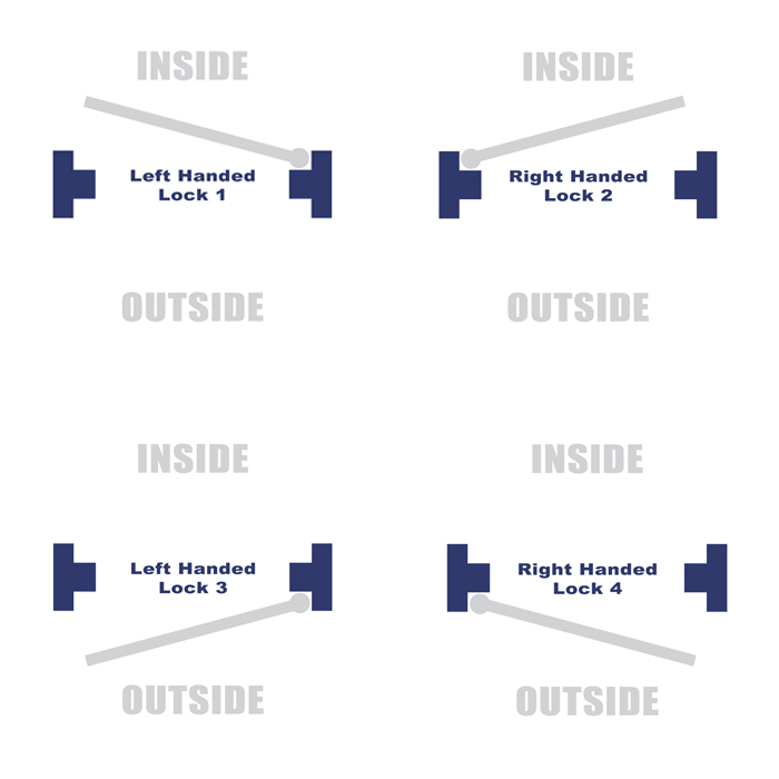 Door Handing Guide
