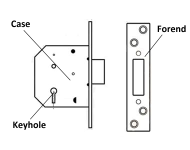 Rim Lock Size Chart