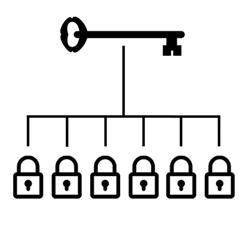 Mul-T-Lock Keyed Alike [Please note quantity selected should be one less than number of locks purchased. Keys only supplied with first lock.]