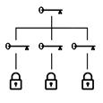 Master Keyed  - Price per lock [Please note quantity selected must be the number of locks you want master keyed.]