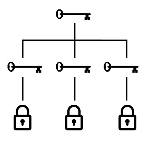 Master Keyed  - Price per lock [Please note quantity selected must be the number of locks you want master keyed.]