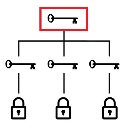 Master Key Cut