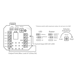 ASEC Resettable Illuminated Triple Pole Call Point