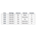 CISA 11630 Series Electric Lock