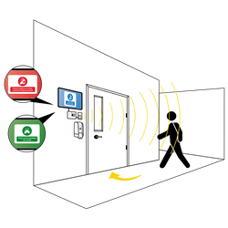 FIRECO Germgard Smart Sanitising System