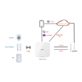 DAHUA Airshield Basic Alarm Kit Including Hub, 1 x PIR, 1 x Magnetic Contact and 1 x Key Fob