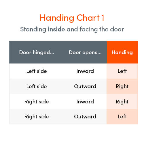 Winkhaus UPVC Latch and Deadbolt Keep