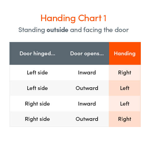 Winkhaus UPVC Latch and Deadbolt Keep