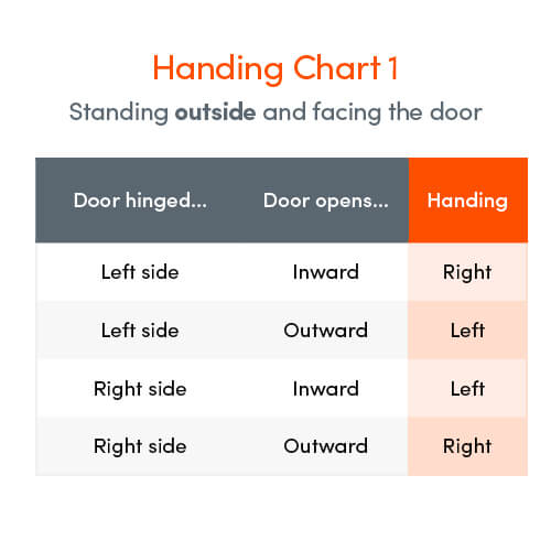 Winkhaus AV2 UPVC Latch and Deadbolt Keep