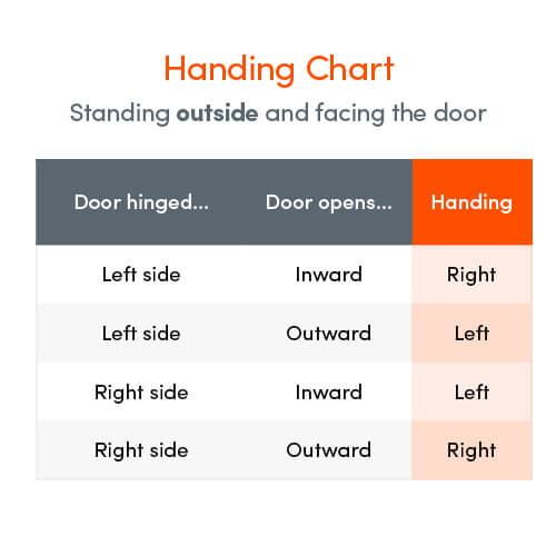 Winkhaus AV2 Latch Only 2 Hooks Multipoint Door Lock - Autolocking