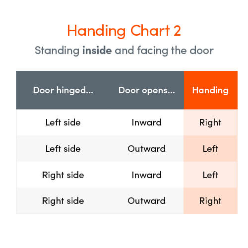 TSS UPVC Latch and Deadbolt Keep