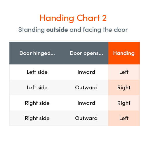 TSS UPVC Latch and Deadbolt Keep